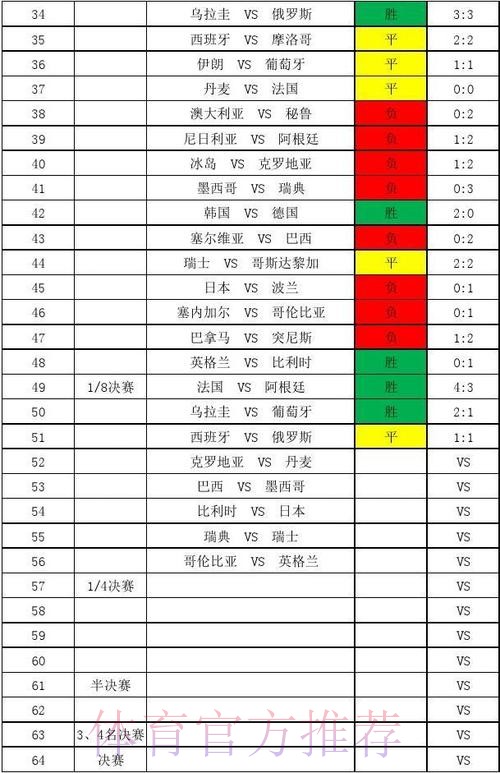 高清热门世界杯比分追踪解析