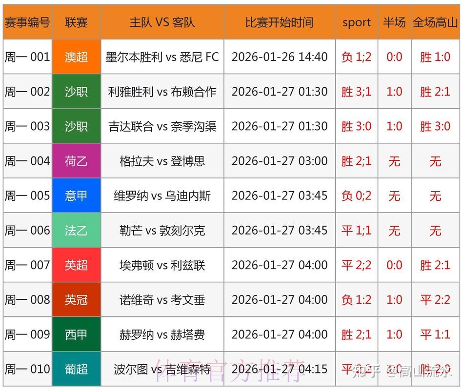 世界杯预测热门注册指南
