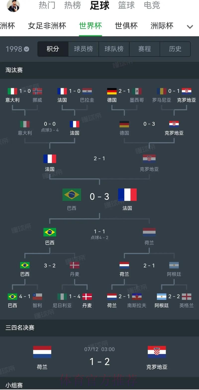 世界杯历史比分全纪录:那些载入史册的经典瞬间 世界杯历史比分全纪录:那些载入史册的经典瞬间