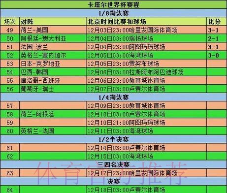 世界杯参赛球队历年成绩全纪录 世界杯参赛球队历年成绩全纪录