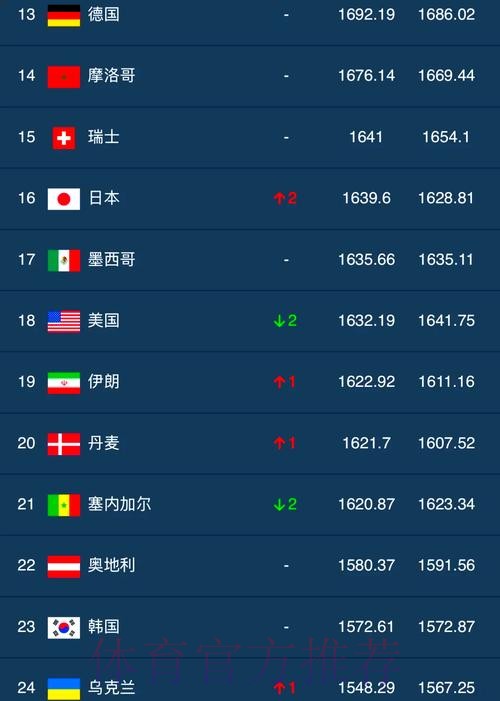 2020年世界杯投注金额全球统计分析 2020年世界杯投注金额全球统计分析