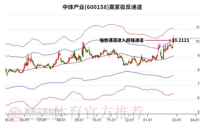 深入解析世界杯盘口热门趋势 深入解析世界杯盘口热门趋势