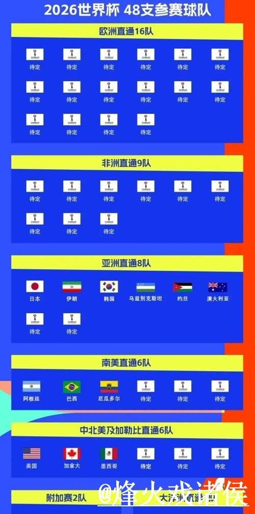 世界杯直播最新赛程动态解析