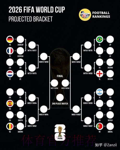 2026世界杯下注策略深度分析 2026世界杯下注策略深度分析