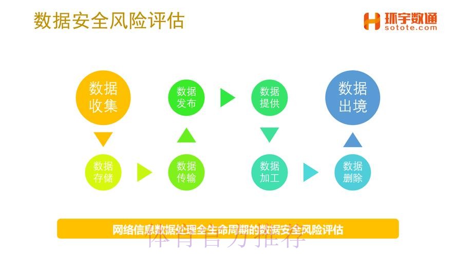 深度解析:世界杯竞猜平台的安全性与风险评估 深度解析:世界杯竞猜平台的安全性与风险评估